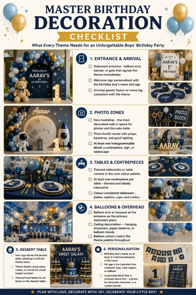 A “Master Birthday Decoration Checklist” infographic outlining six key party-planning categories: Entrance & Arrival, Photo Zones, Tables & Centrepieces, Balloons & Overhead Decor, Dessert Table, and Personalisation, illustrated with blue-and-gold space-themed birthday decor examples.

