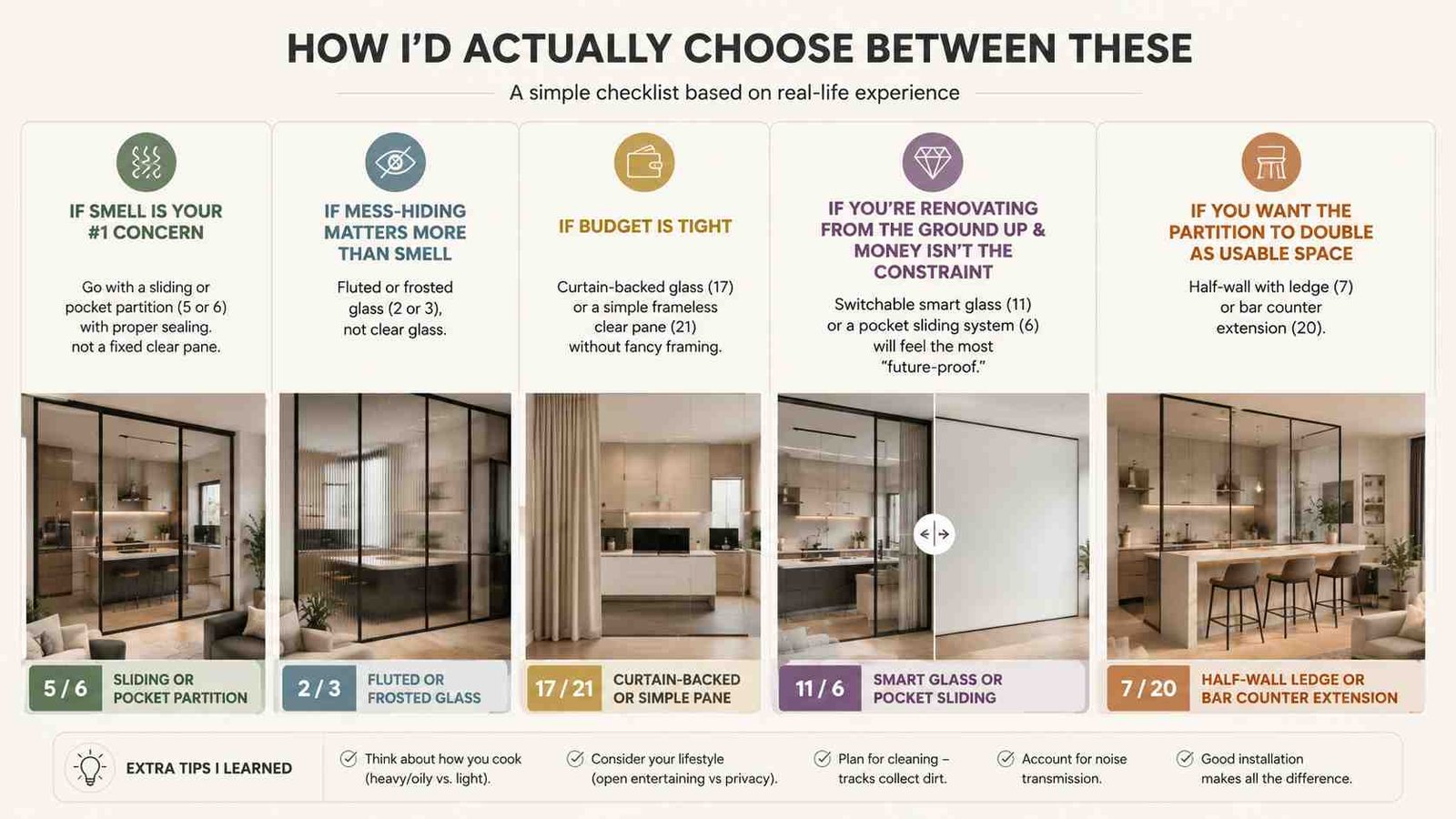 A wide infographic comparing different glass partition options for kitchens and living rooms, with recommendations based on priorities such as controlling cooking smells, hiding kitchen mess, staying within budget, maximizing functionality, and choosing future-proof designs for modern homes.