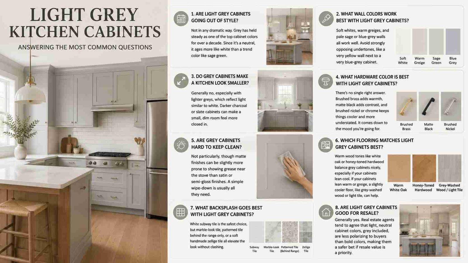 Infographic answering common questions about light grey kitchen cabinets, covering style trends, wall colors, hardware, flooring, backsplash ideas, cleaning, resale value, and kitchen design tips alongside a modern grey kitchen.