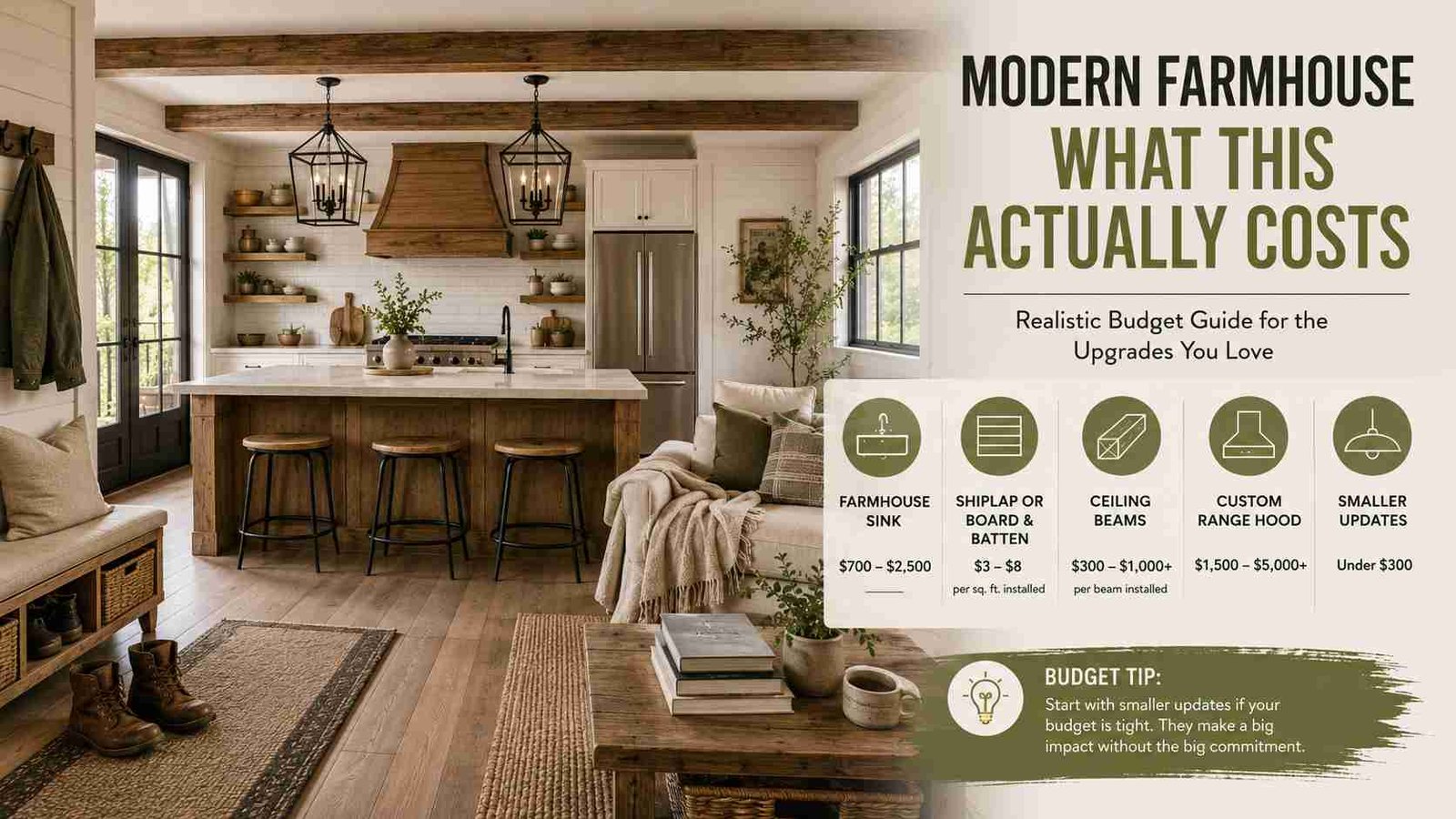Warm modern farmhouse kitchen and living space illustrating the typical costs of popular home upgrades, including farmhouse sinks, board and batten walls, ceiling beams, custom range hoods, and budget-friendly decor updates.